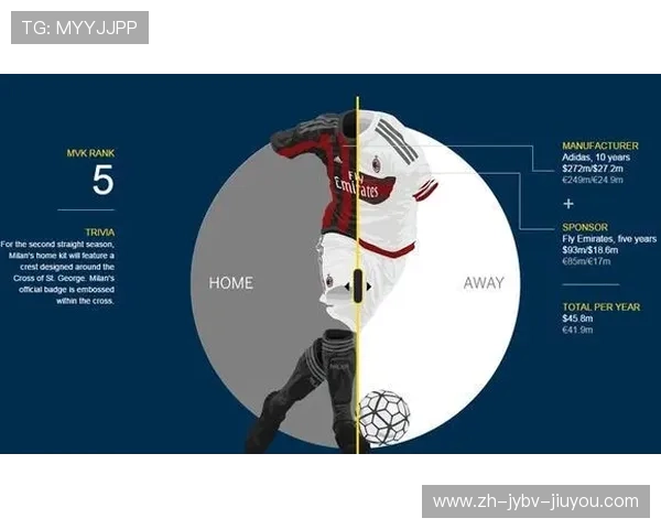 意甲球队广告收入排行榜及商业价值分析