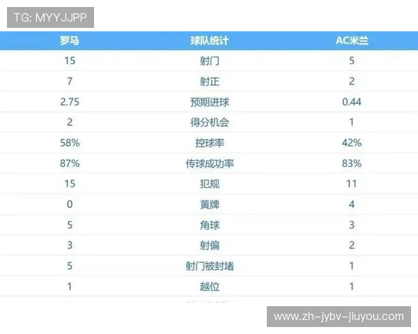 英超球队表：英超球队的统计表格和数据