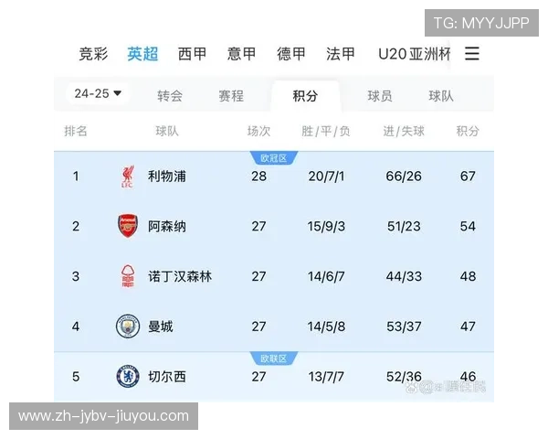 西甲联赛直播赛程表新一季强强对话汇总